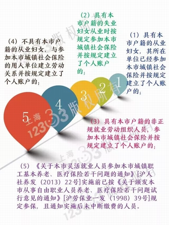 生育津貼