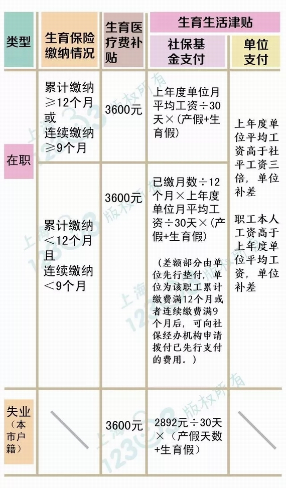 生育津貼