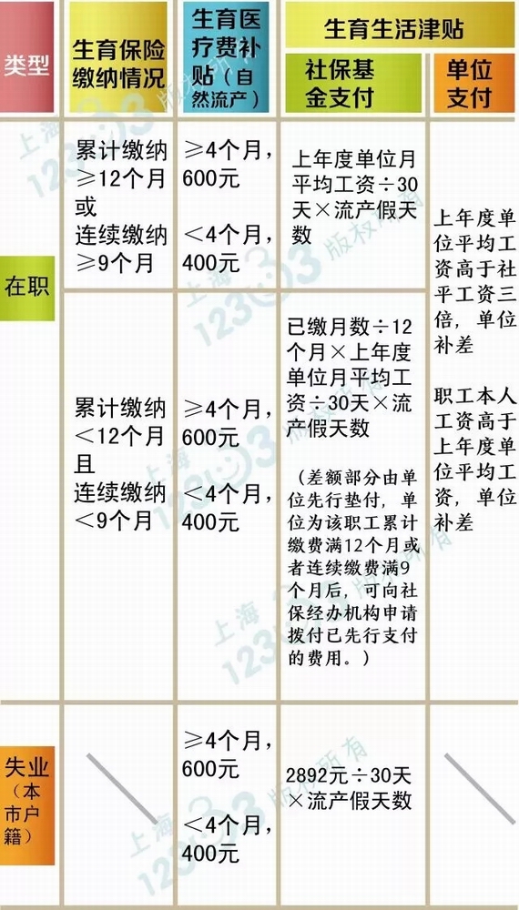 生育津貼
