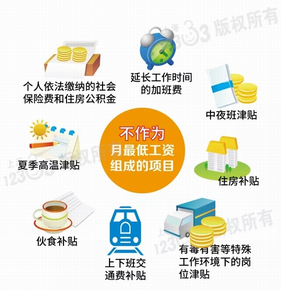 上海最低工資標準