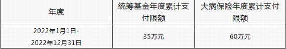 潮州市職工醫保繳費新基數調整通知