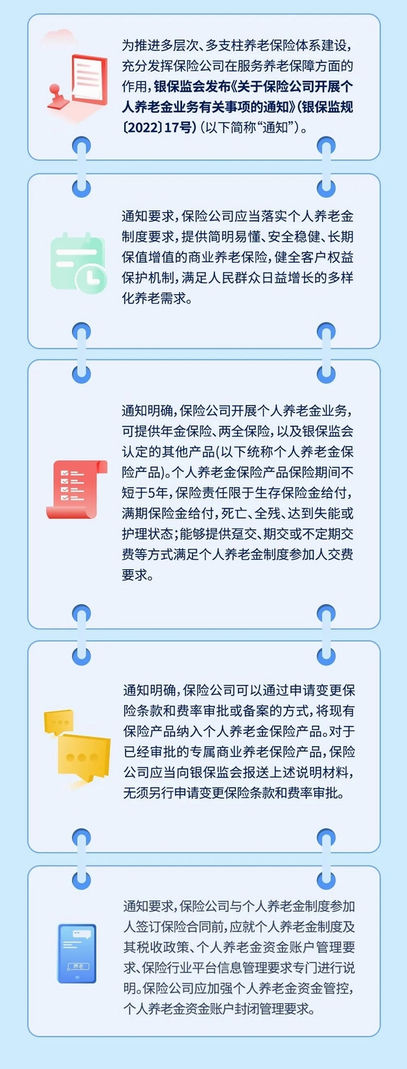 P(gun)ڱU(xin)˾_չB(yng)ϽI(y)(w)P(gun)(xing)֪ͨ